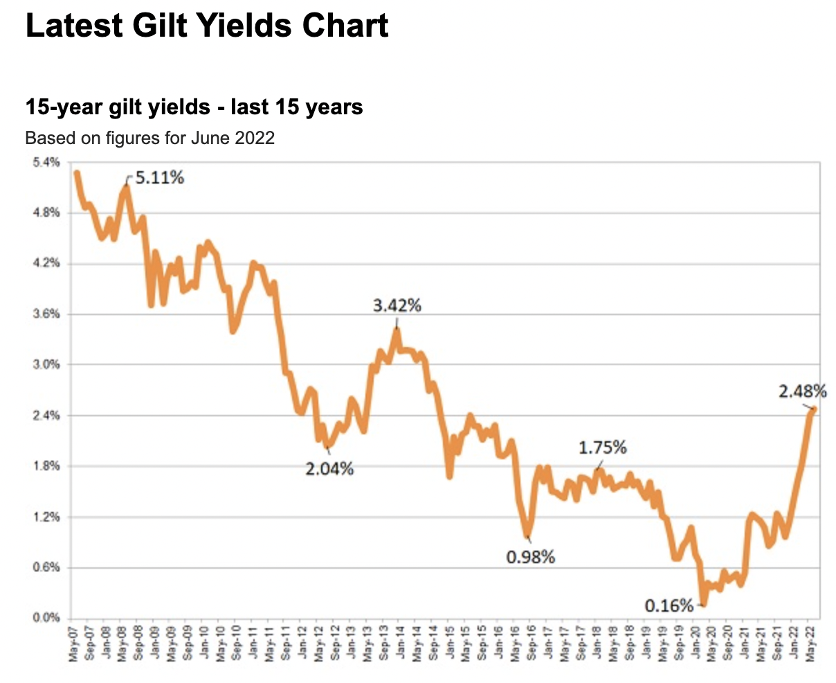 how-will-higher-interest-rates-impact-your-final-salary-pension