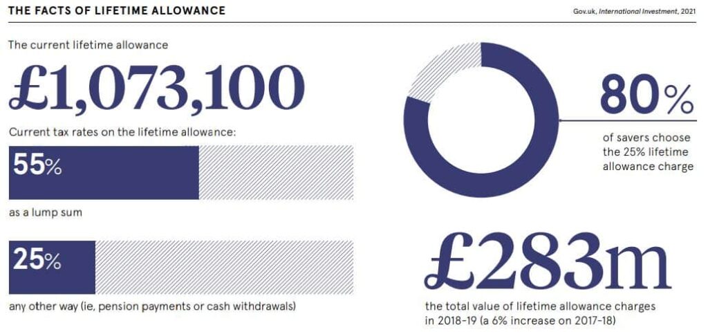 lifetime allowance chart